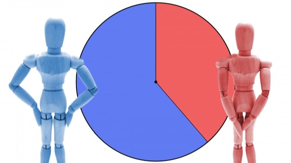 【MBTI】16タイプ性格診断の日本の男女比